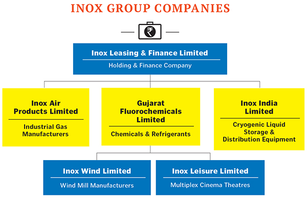 Inox Group Of Companies 113